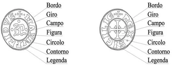 Parti di una moneta medievale Modoetia Numismaticae