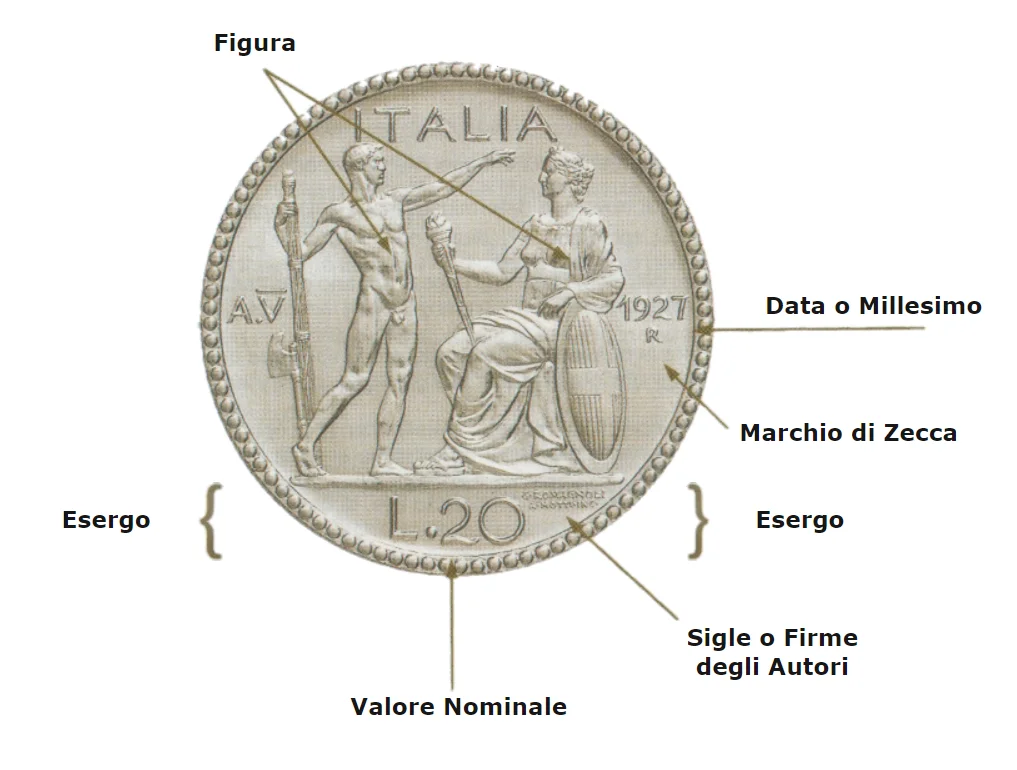 Parti di una moneta moderna e contemporanea, rovescio Modoetia Numismaticae